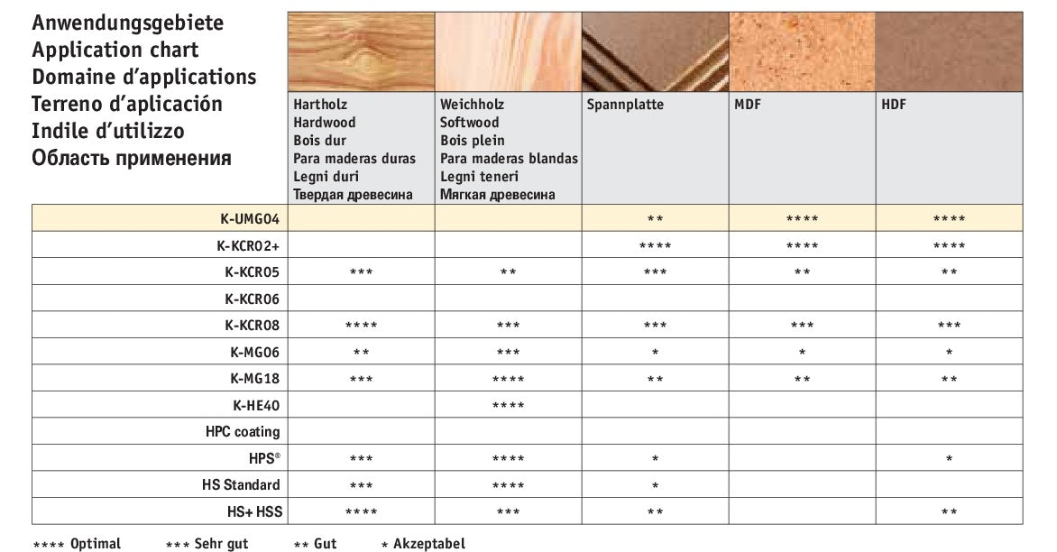 HM Wendeplatten Z4 (1-Loch mit Senkung) 21 x 21 x 5,5 mm, Qualität MG18 - 10 Stück