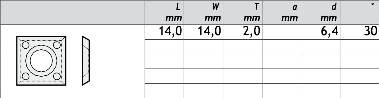 HM Wendeplatten Z4 (1-Loch) 14,0 x 14,0 x 2,0 mm Quadratisch Qualität KCR08 - 10 Stück