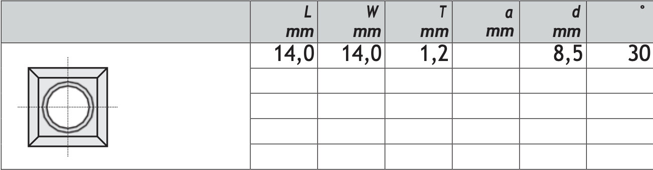 HM Wendeplatten Z4 (1-Loch) 14,3 x 14,3 x 2,5 mm, 35° Quadratisch Qualität KCR08 - 10 Stück