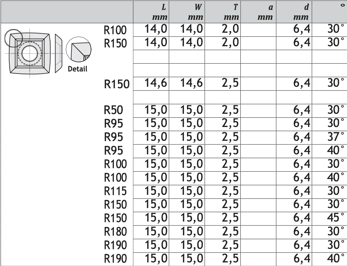 HM Wendeplatten Radius 50 - 190 mm mit spitzen Ecken Qualität MG18 - 10 Stück