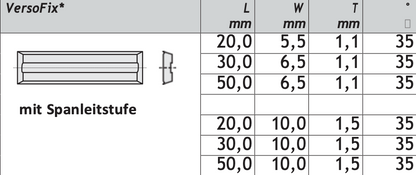 HM Mini-Wendeplatten Z4 VersoFix mit Spanleitstufe, 35° Qualität KCR08 - 10 Stück