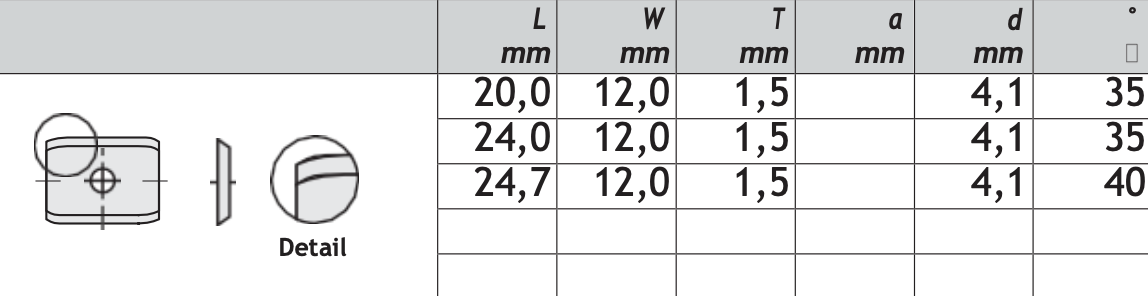 HM Wendeplatten Z2 (1-Loch) abgerundet, 12 mm Breite, Qualität KCR08 - 10 Stück