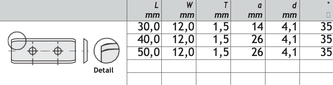 HM Wendeplatten Z2 (2-Loch) abgerundet, 12 mm Breite, 35° Qualität KCR08 - 10 Stück