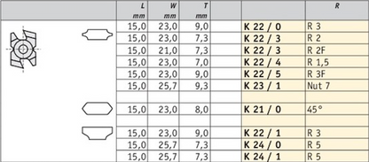 HM Kantenmesser zum Abrunden, Fasen & Nuten, Qualität MG18 - 10 Stück