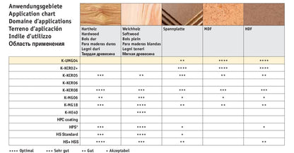 HM Wendeplatten Z2 (1-Loch) mit Kerben, 20 x 12 x 1,5 mm, 35° Qualität KCR08 - 10 Stück